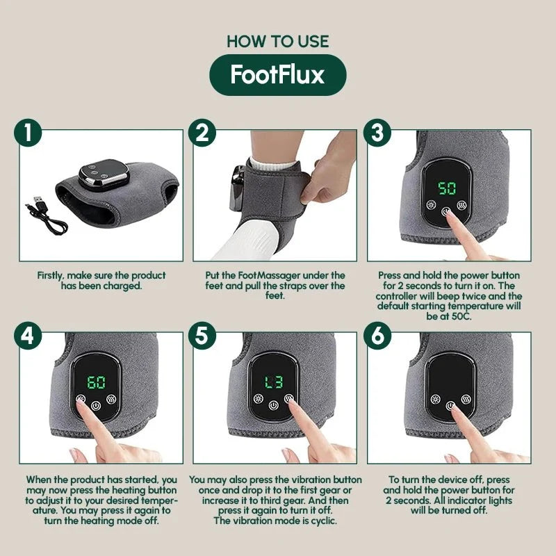 Six-step illustration of how to use FootFlux