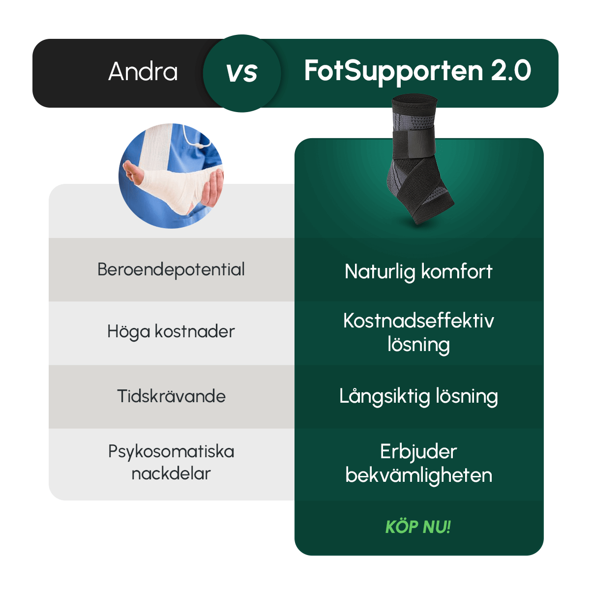FotSupporten 2.0 - Lindra fotsmärta eller få pengarna tillbaka - Komforten