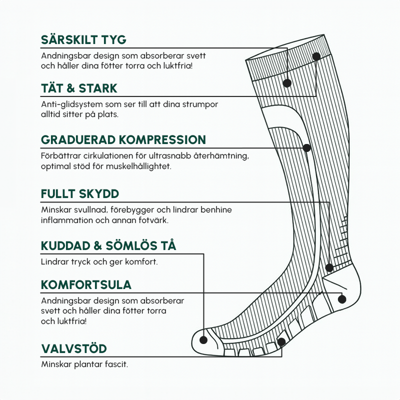 Kompressionsstrumpor för Lymfödem, Löpning & Vardag - Komforten