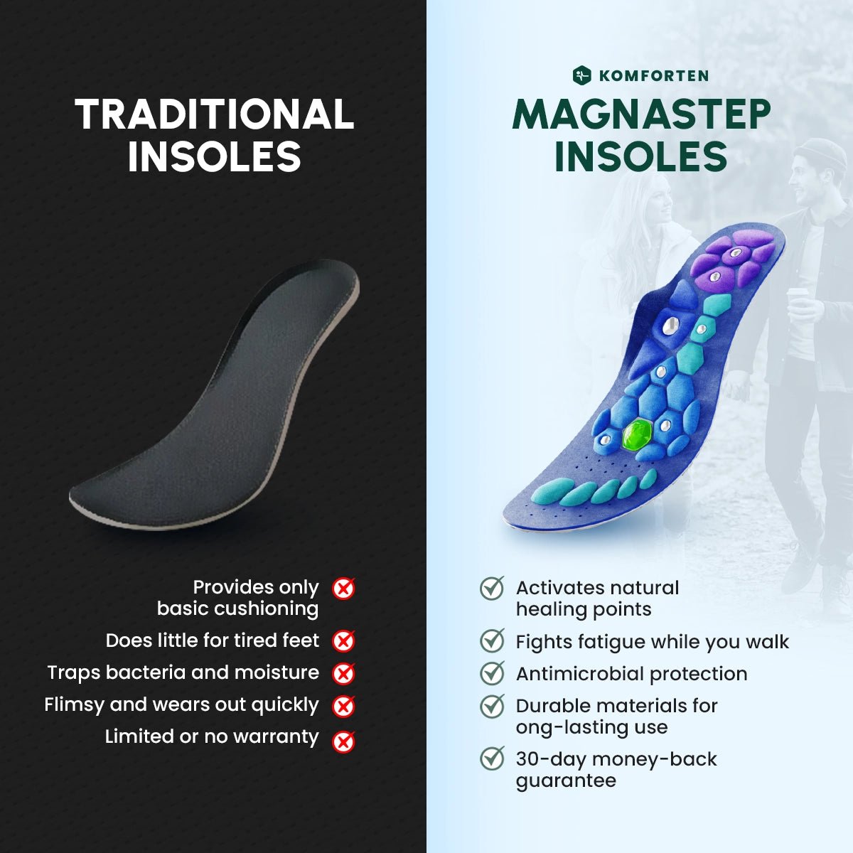 MagnaStep™ Magnetic Acupressure Insoles - Komforten